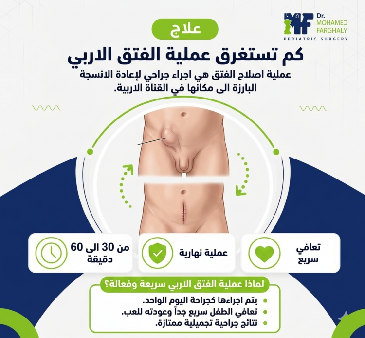 كم تستغرق عملية الفتق الاربي